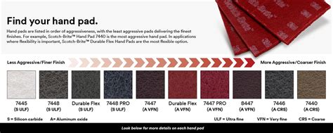 what grit are scuff pads|3m scuff pad grit chart.